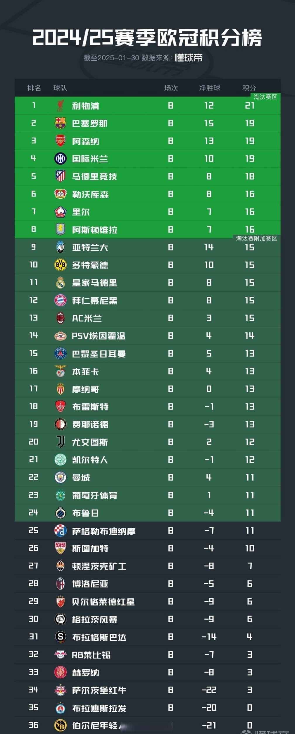 欧洲篮球联赛欧冠赛程公布,强强对话 欧洲篮球联赛欧冠赛程公布,强强对话