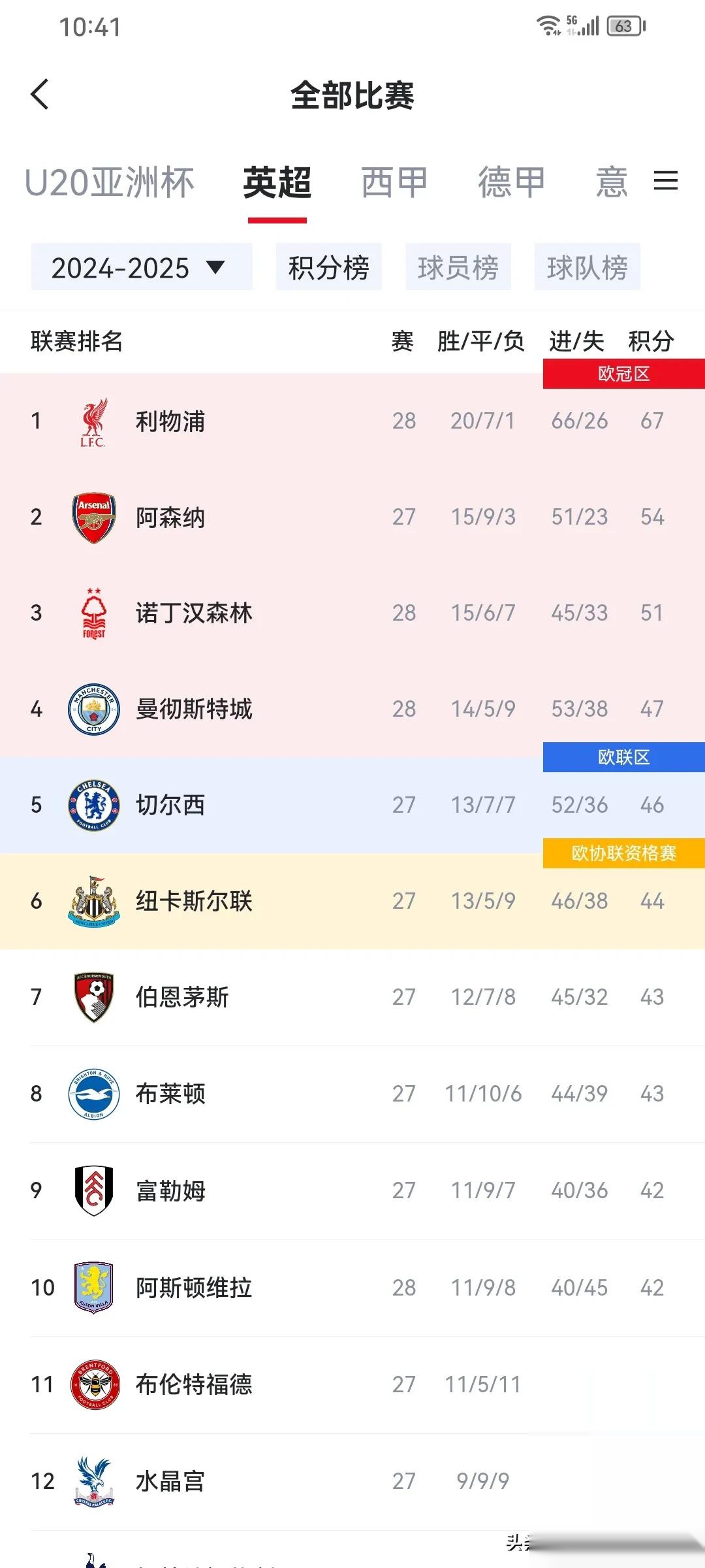 拜仁慕尼黑大胜多特蒙德,德甲积分榜领跑者稳坐头把交椅的简单介绍 拜仁慕尼黑大胜多特蒙德,德甲积分榜领跑者稳坐头把交椅的简单介绍