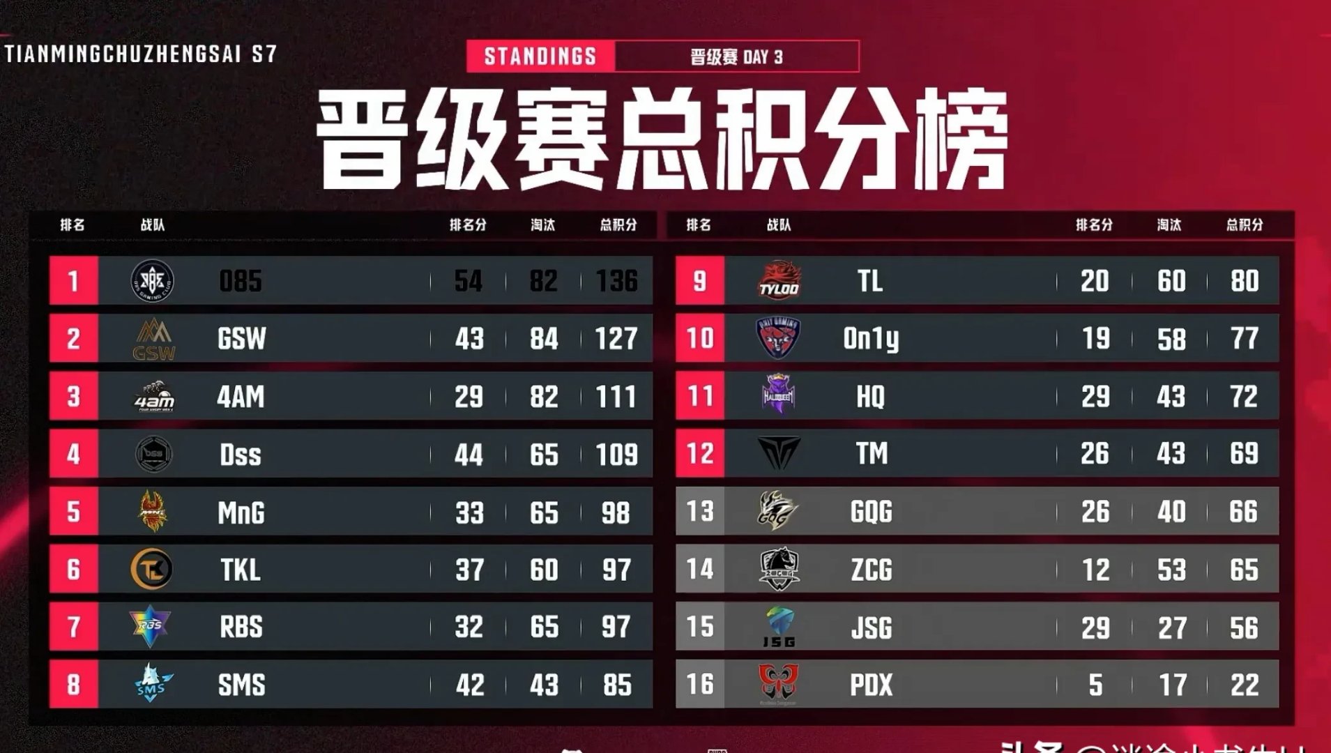 开运体育vip注册-网络投票：选出本赛季MVP